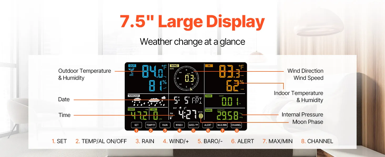 Pantalla grande de 7,5" que muestra datos exteriores e interiores de la estación meteorológica inalámbrica VEVOR en una habitación moderna.