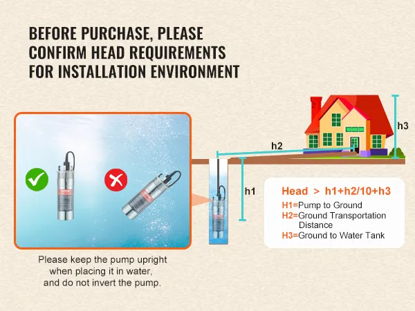 VEVOR solar water pump installation requirements with diagram and correct versus incorrect placement.