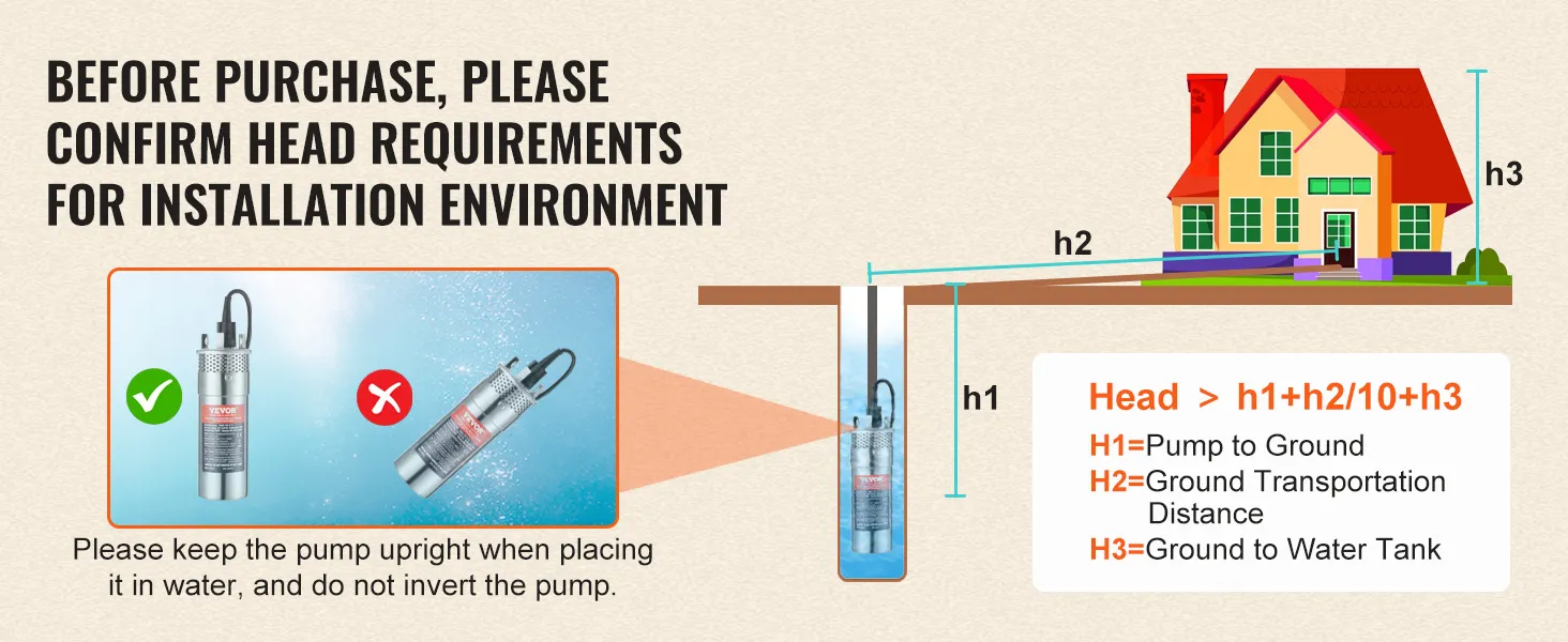 VEVOR solar water pump installation requirements with diagram and correct versus incorrect placement.