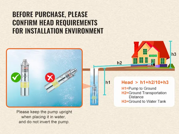 VEVOR solar water pump installation guide with head requirement illustration and proper upright positioning.