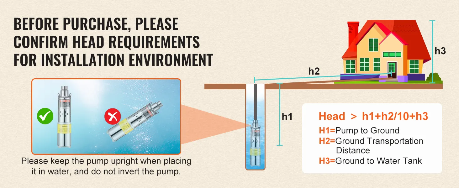 VEVOR solar water pump installation guide with head requirement illustration and proper upright positioning.