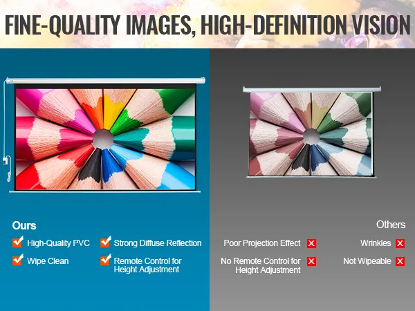 wysoka jakość obrazów na ekranie projektora VEVOR z napędem silnikowym; wysokiej jakości PVC kontra pomarszczony konkurent.