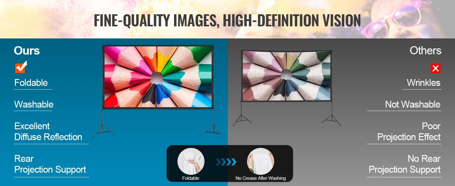 VEVOR projector screen comparison chart: foldable, washable, excellent diffuse reflection, rear projection support.