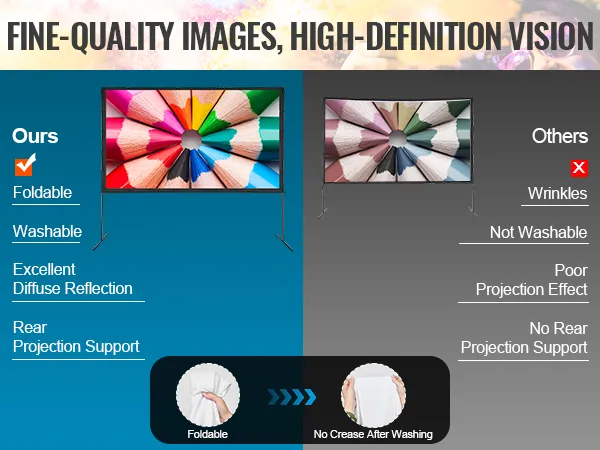 VEVOR projector screen comparison showing foldable, washable, and wrinkle-free features for high-quality images.