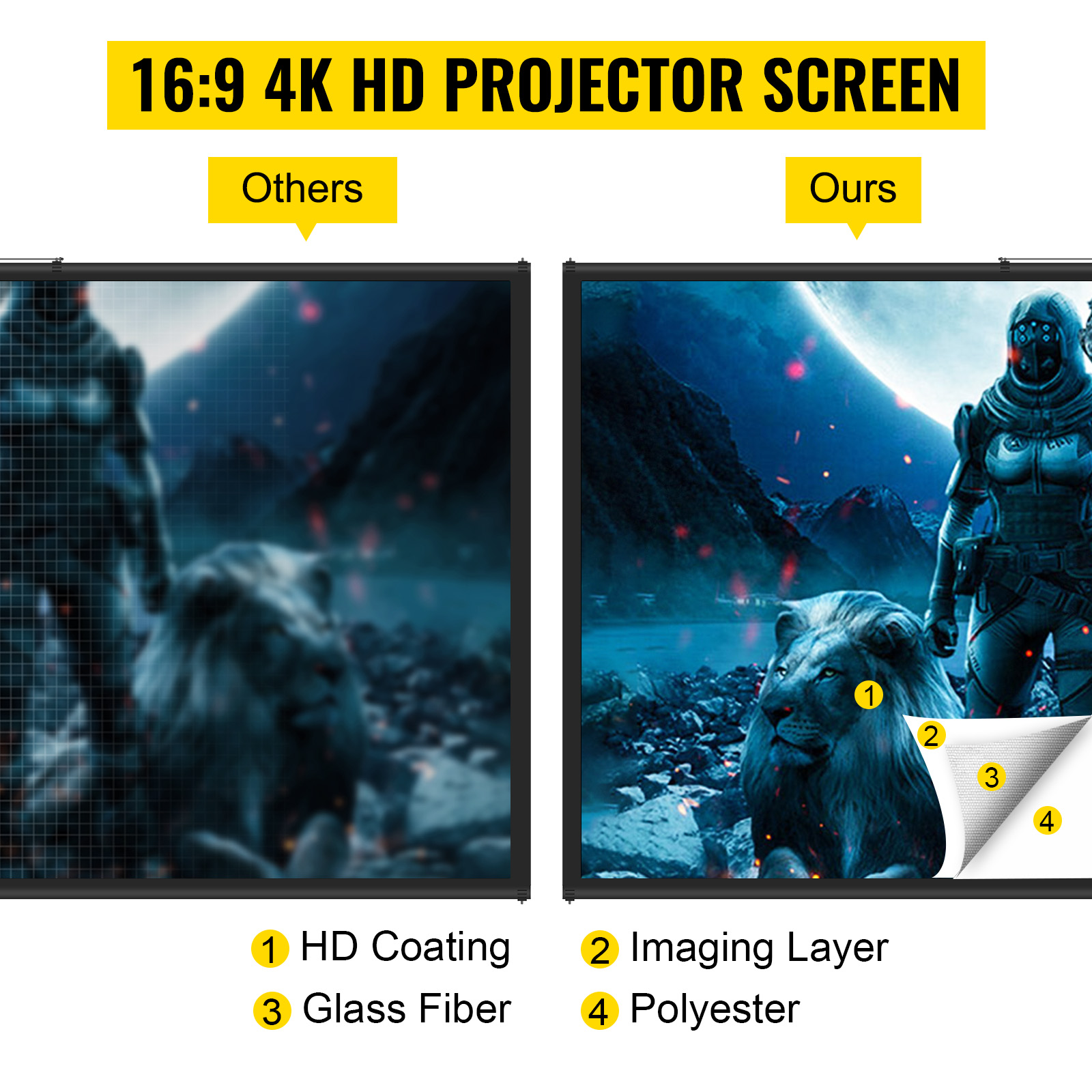 Порівняльна таблиця проекторів VEVOR 16:9 та 4K HD на штативі, а також інші моделі з детальним відображенням шарів зображення.