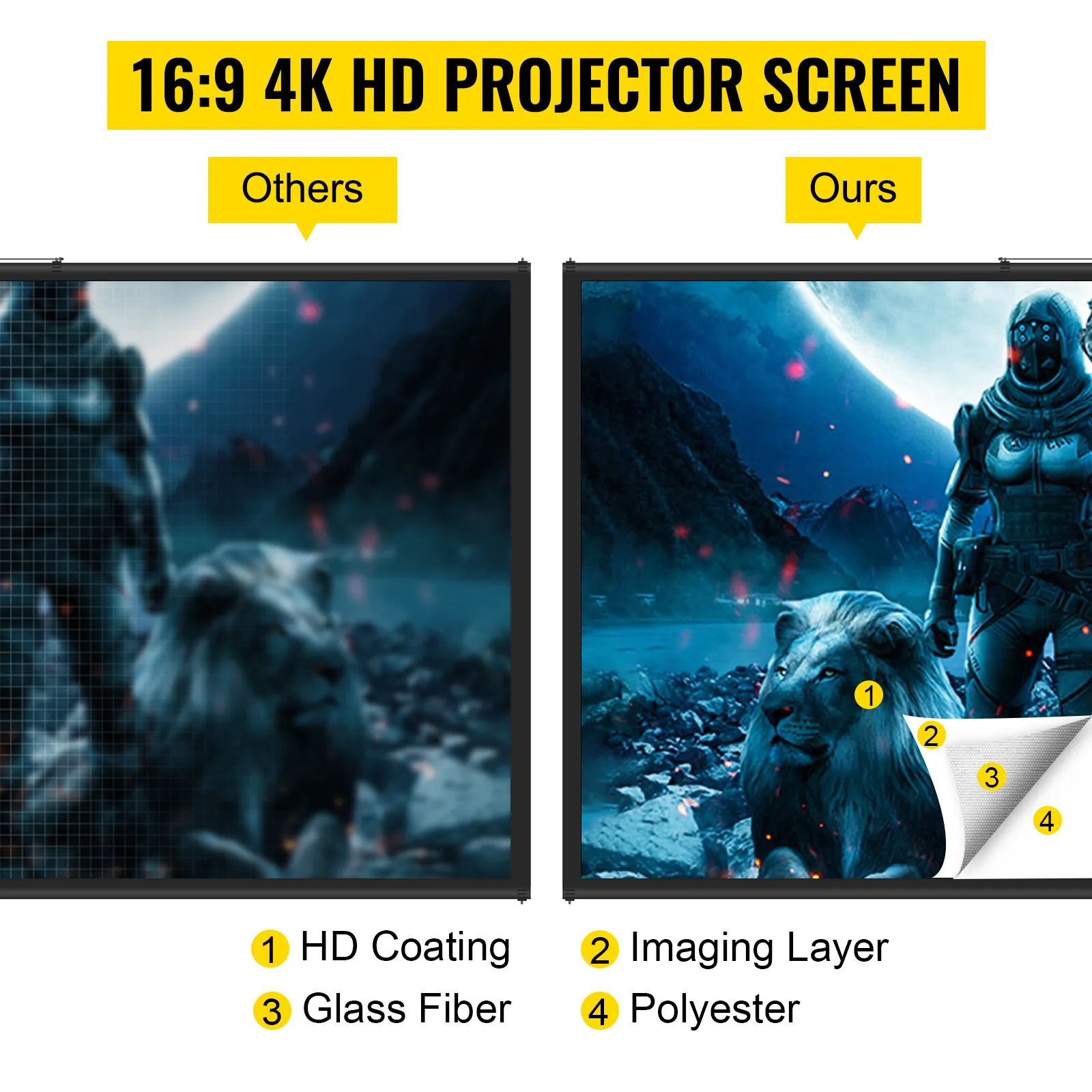 16:9 4k hd comparison: VEVOR tripod projector screen vs. basic model, clear vs. grainy image.