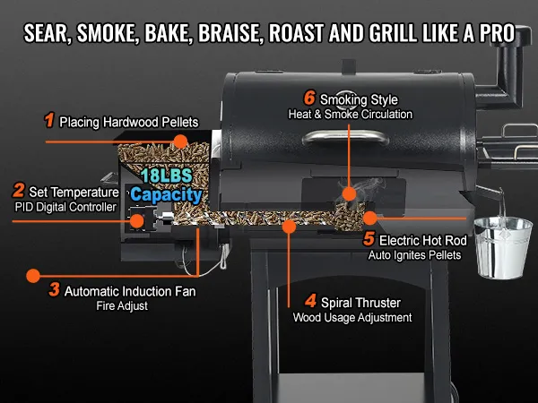 VEVOR charcoal grill showing features including 18 lbs capacity, digital controller, and smoking style.