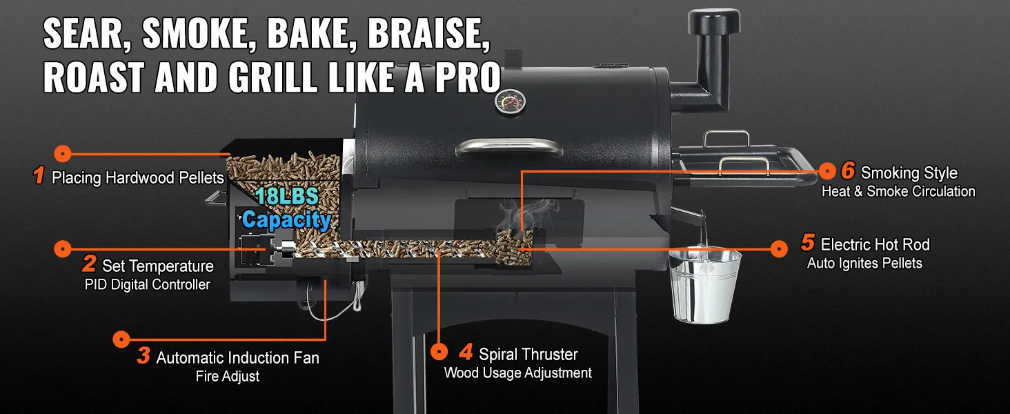 VEVOR charcoal grill showing features including 18 lbs capacity, digital controller, and smoking style.