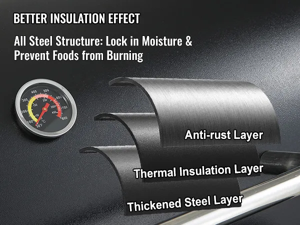 better insulation effect with anti-rust, thermal insulation, and thickened steel layers on VEVOR charcoal grill.