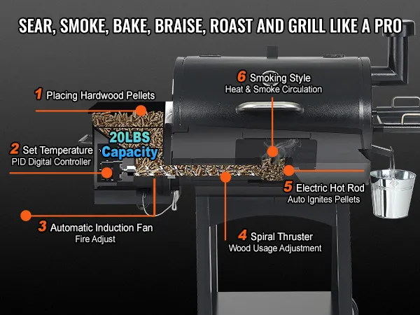 VEVOR charcoal grill features with 15.8l capacity, pid digital controller, and automatic induction fan.