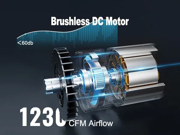 brushless dc motor of VEVOR solar attic fan, 1230 cfm airflow, <60db noise level.