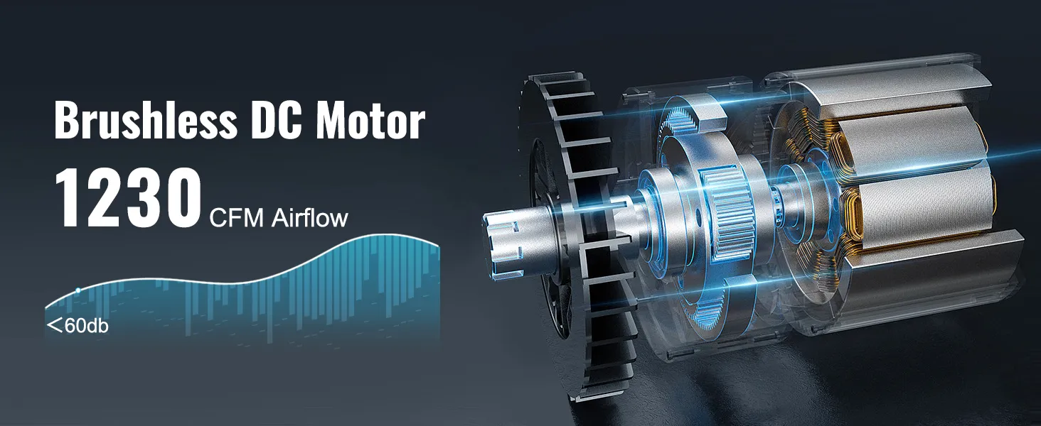 brushless dc motor of VEVOR solar attic fan, 1230 cfm airflow, <60db noise level.
