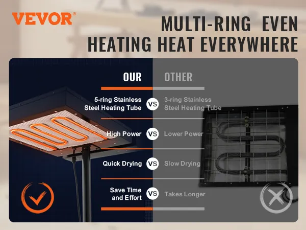 VEVOR pro flash-droger met 5-rings verwarmingsbuis van roestvrij staal, hoog vermogen en snelle droging.