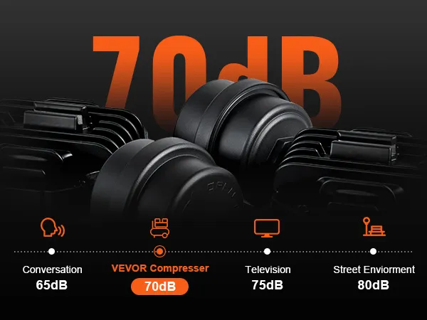 Compresor de aire ultra silencioso VEVOR a 70 db en comparación con una conversación a 65 db y una televisión a 75 db.