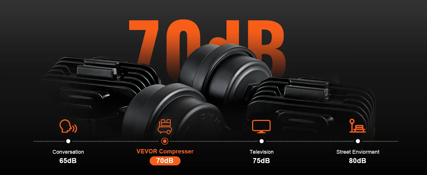 Compresor de aire ultra silencioso VEVOR a 70 db en comparación con una conversación a 65 db y una televisión a 75 db.