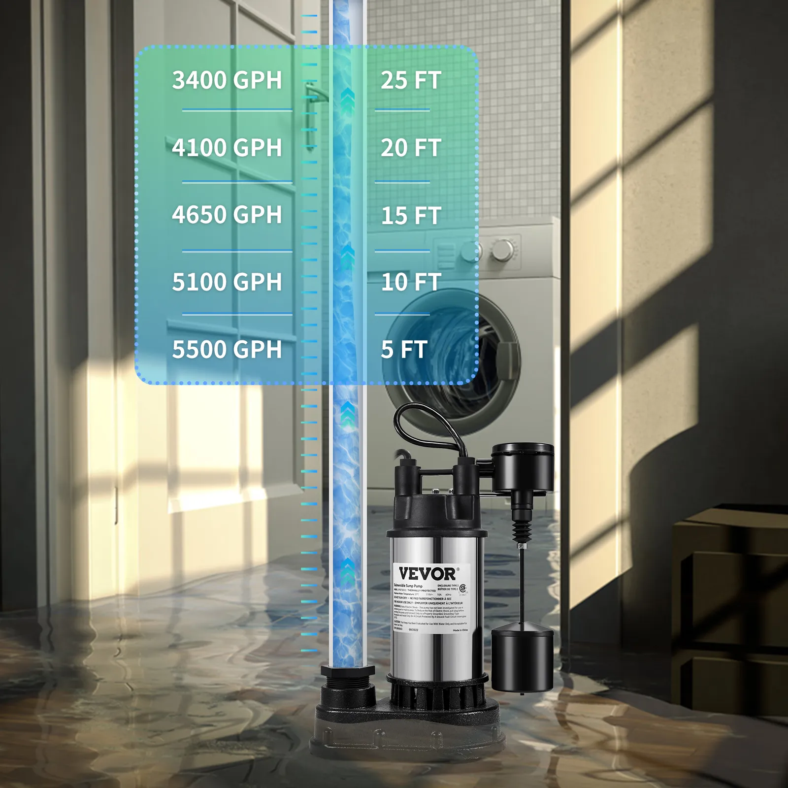 VEVOR sump pump in flooded basement with flow rates from 3400 to 5500 gph at various heights.