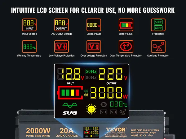 VEVOR sump pump battery backup system with intuitive lcd screen for input/output voltage and protection indicators.