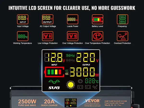 VEVOR sump pump battery backup system with intuitive lcd showing input/output voltage, power, and protection.