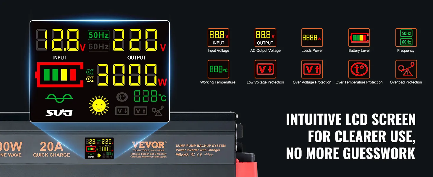 VEVOR sump pump battery backup system with intuitive lcd showing input/output voltage, power, and protection.