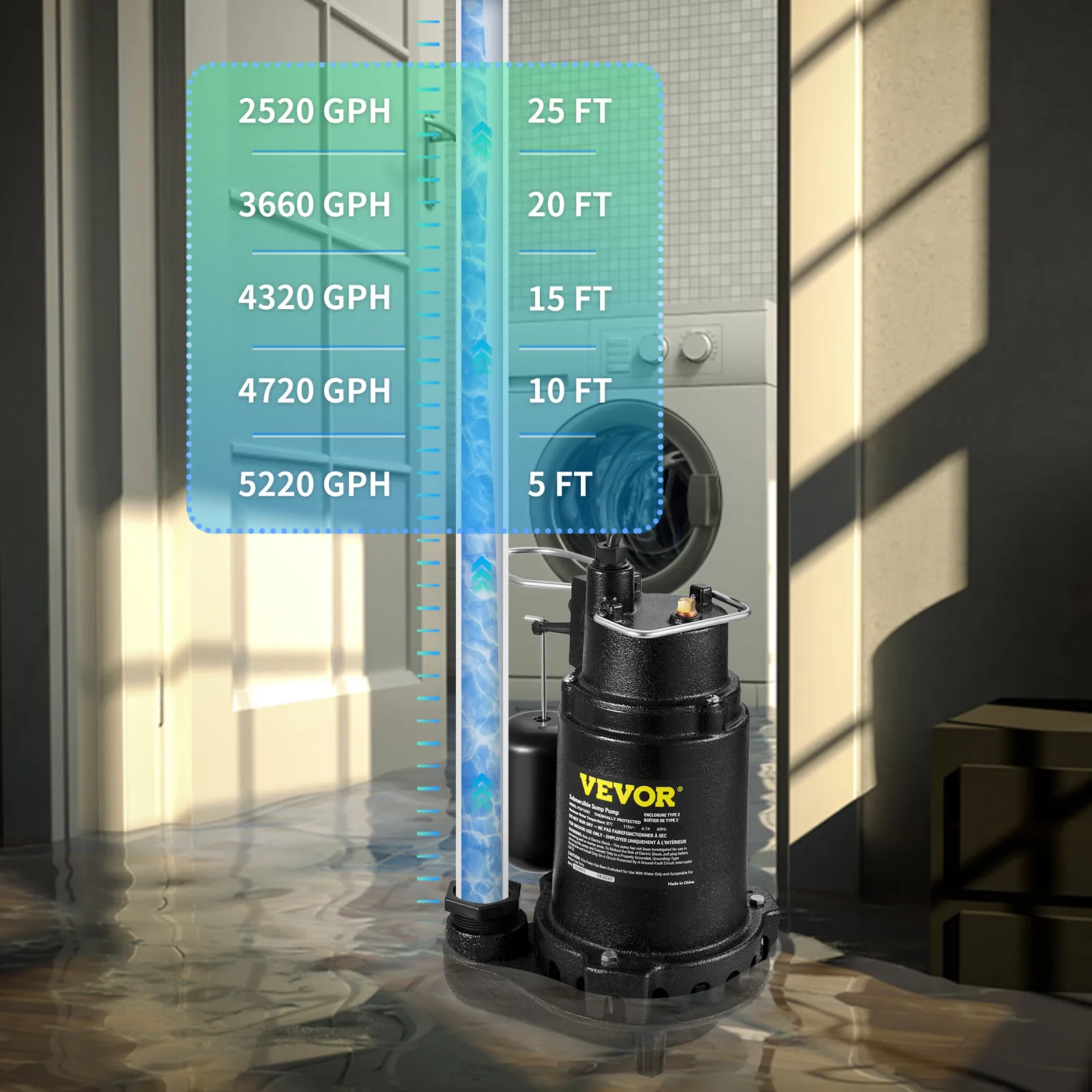 Bomba sumergible para aguas residuales VEVOR en habitación inundada con niveles de gph e indicador de altura de agua.