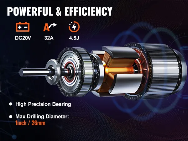 powerful VEVOR rotary hammer drill with 20v, 32a, 4.5j, high precision bearings, 1in/26mm max drilling diameter.