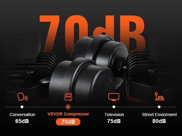 VEVOR ultra quiet air compressor displaying a noise level of 70db against other sound levels.