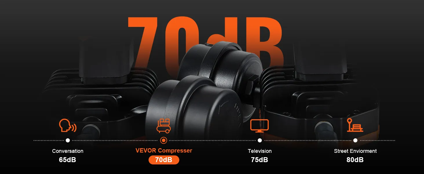 VEVOR ultra quiet air compressor displaying a noise level of 70db against other sound levels.