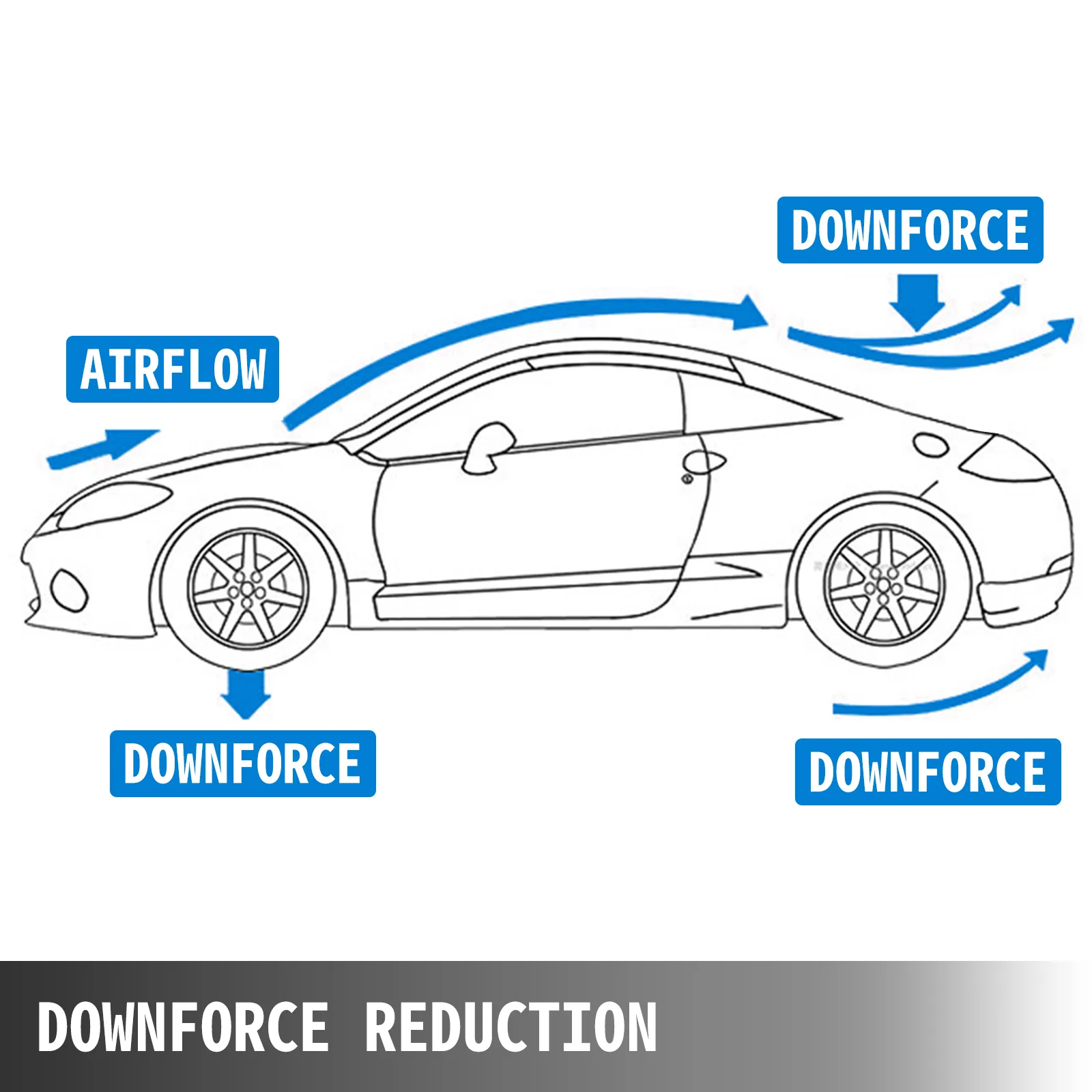 Diagrama de flujo de aire y carga aerodinámica con alerón de ala VEVOR gt.