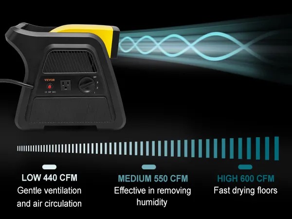 Ventilador utilitario VEVOR que muestra índices de flujo de aire para cfm bajo, medio y alto, ofreciendo opciones de ventilación versátiles.