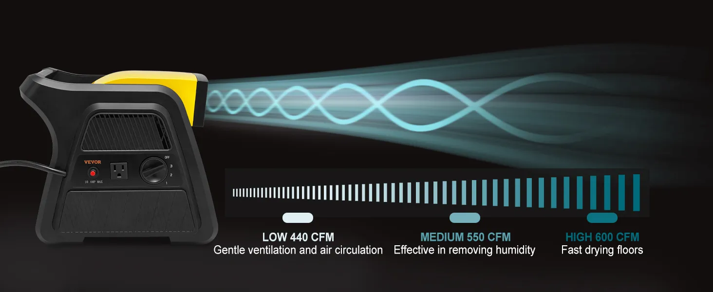 Ventilador utilitario VEVOR que muestra índices de flujo de aire para cfm bajo, medio y alto, ofreciendo opciones de ventilación versátiles.