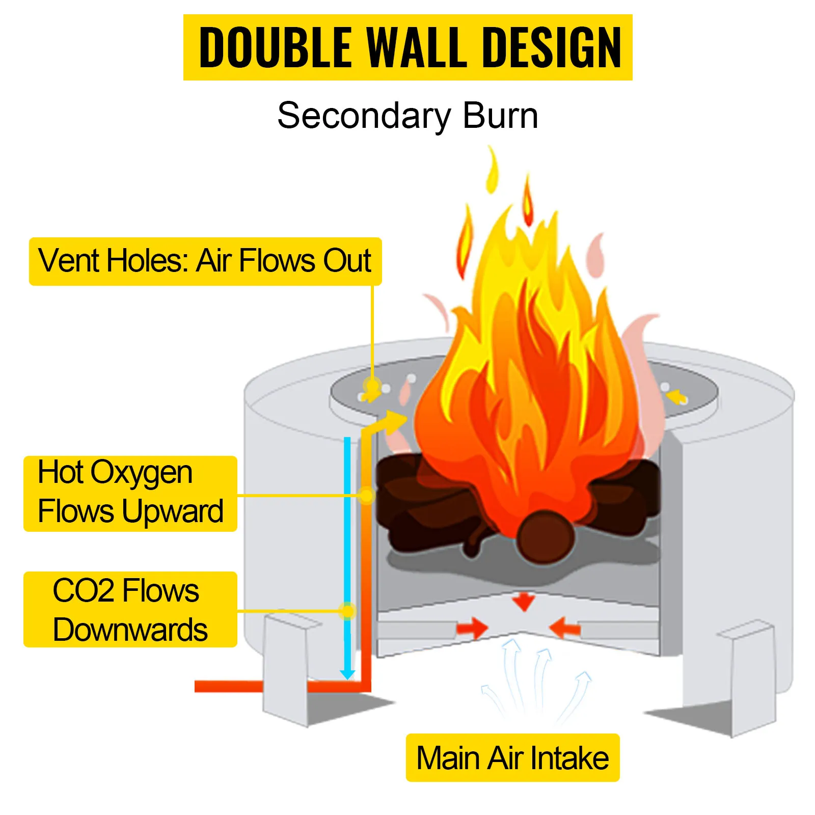 Diseño de doble pared de pozo de fuego sin humo VEVOR con diagrama de flujo de aire.