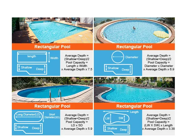 Piscinas rectangulares y circulares con dimensiones, indicadores de profundidad y fórmulas de capacidad, ideales para bomba de piscina elevada VEVOR.