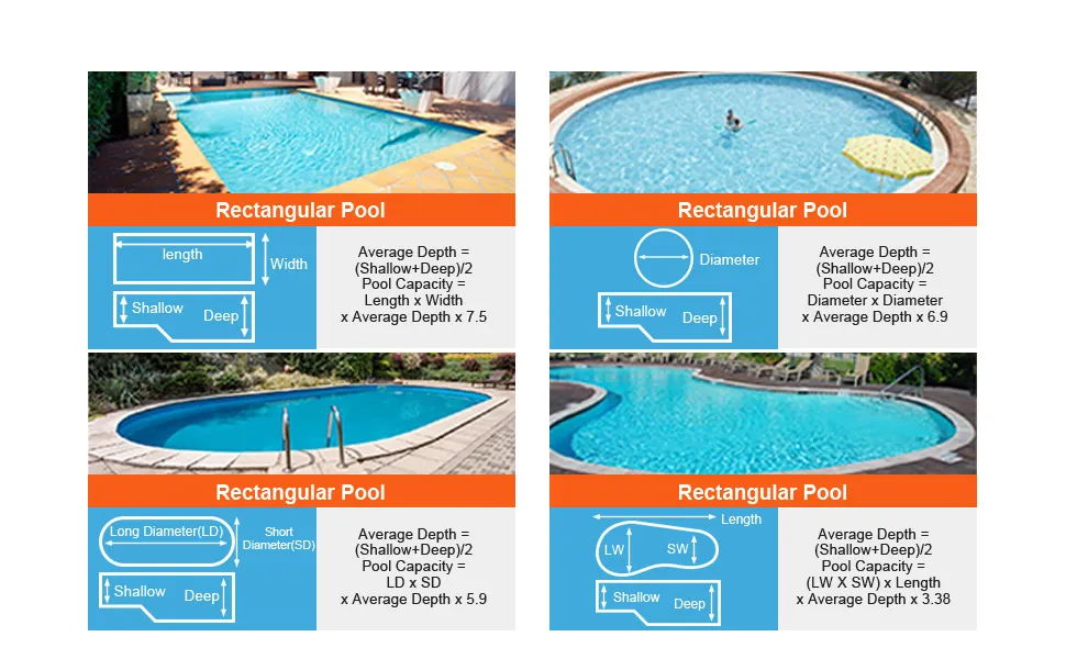 Piscinas rectangulares, redondas y ovaladas con cálculos de dimensiones y profundidad para optimizar una bomba de piscina VEVOR.