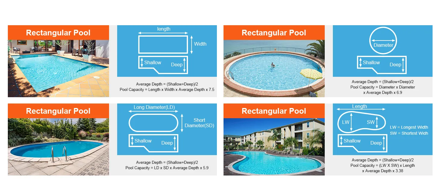 Piscinas rectangulares, redondas y ovaladas con cálculos de dimensiones y profundidad para optimizar una bomba de piscina VEVOR.