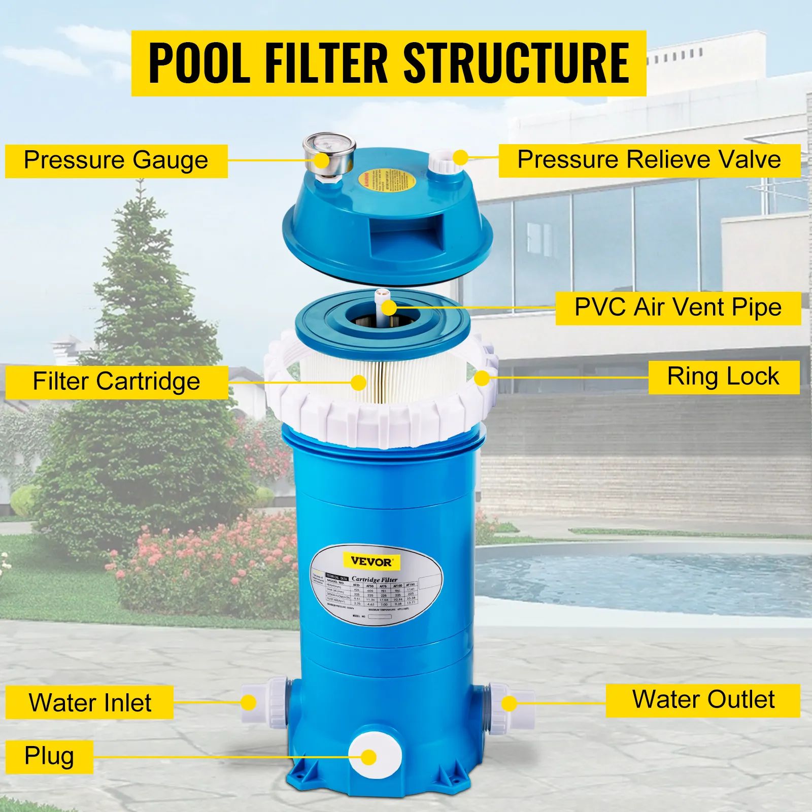 VEVOR pool cartridge filter structure with labeled components in a backyard.