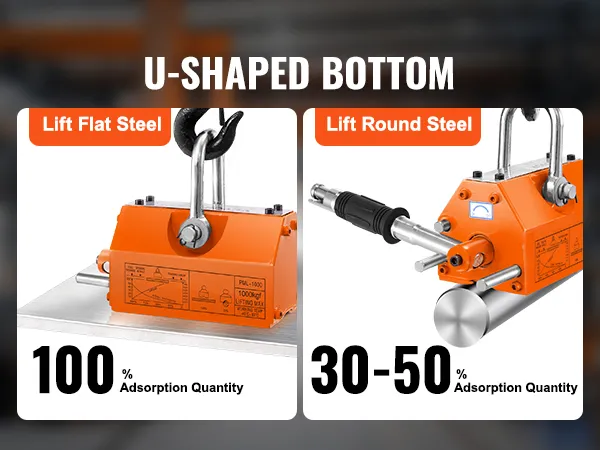VEVOR magnetic lifter lifting flat and round steel showing 100% and 30-50% adsorption quantities.