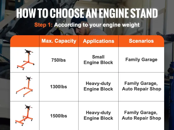 how to choose VEVOR engine stand guide with weight capacities and applications for garage use.