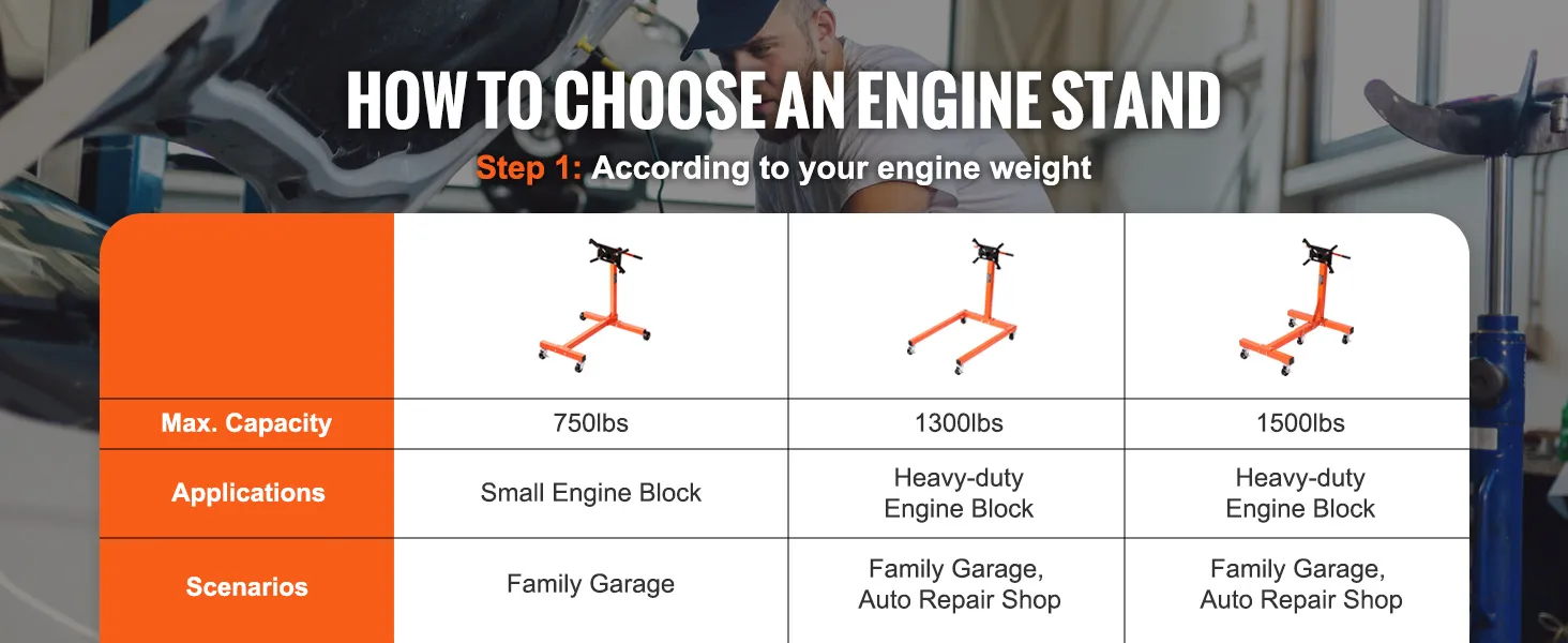 how to choose VEVOR engine stand guide with weight capacities and applications for garage use.