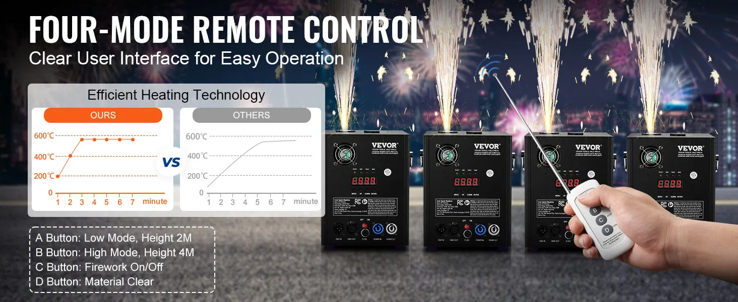 four-mode remote for VEVOR spark firework machine with efficient heating tech, buttons a-d functions.