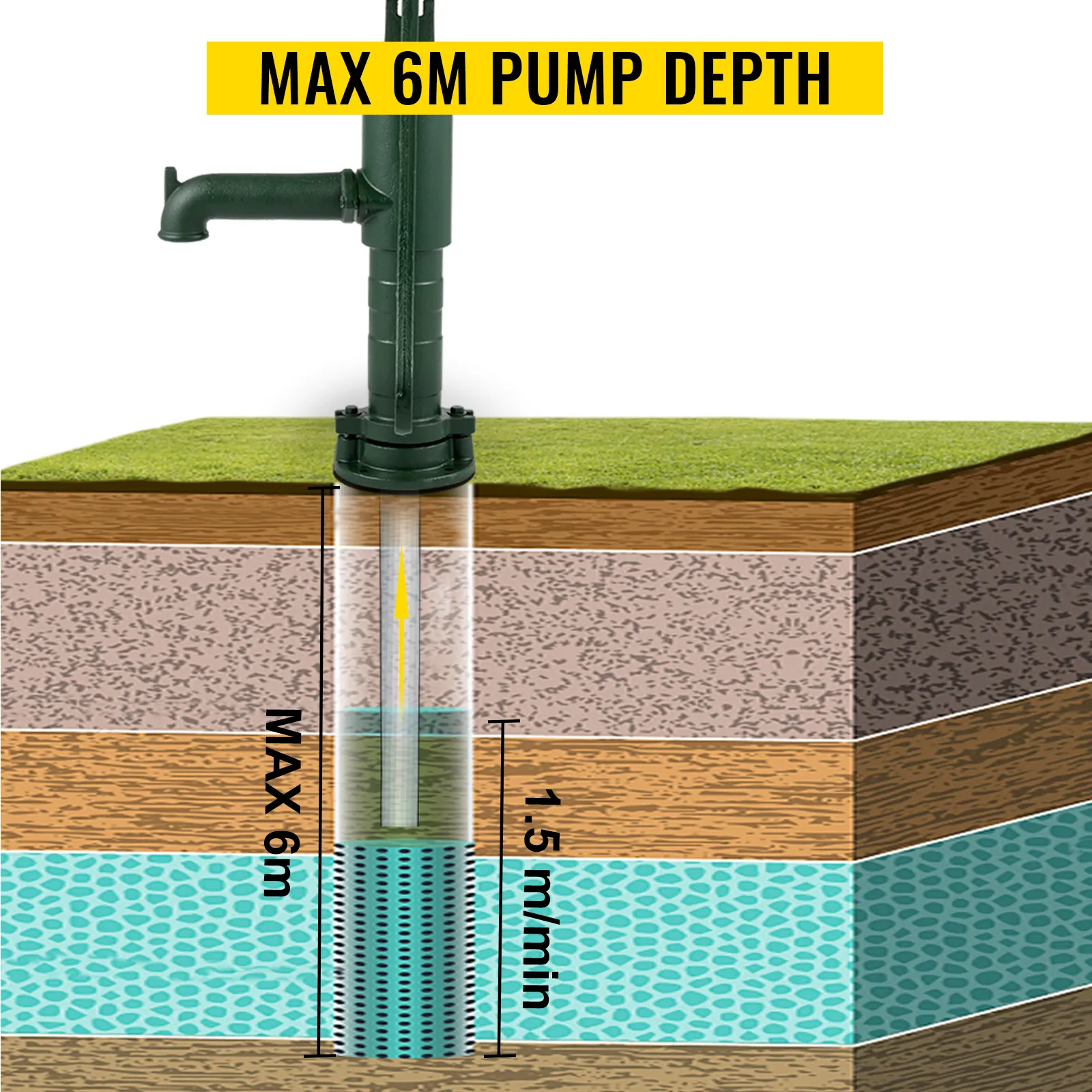 Antieke VEVOR handwaterpomp met een maximale diepte van 6 m en een debiet van 1,5 m/min.