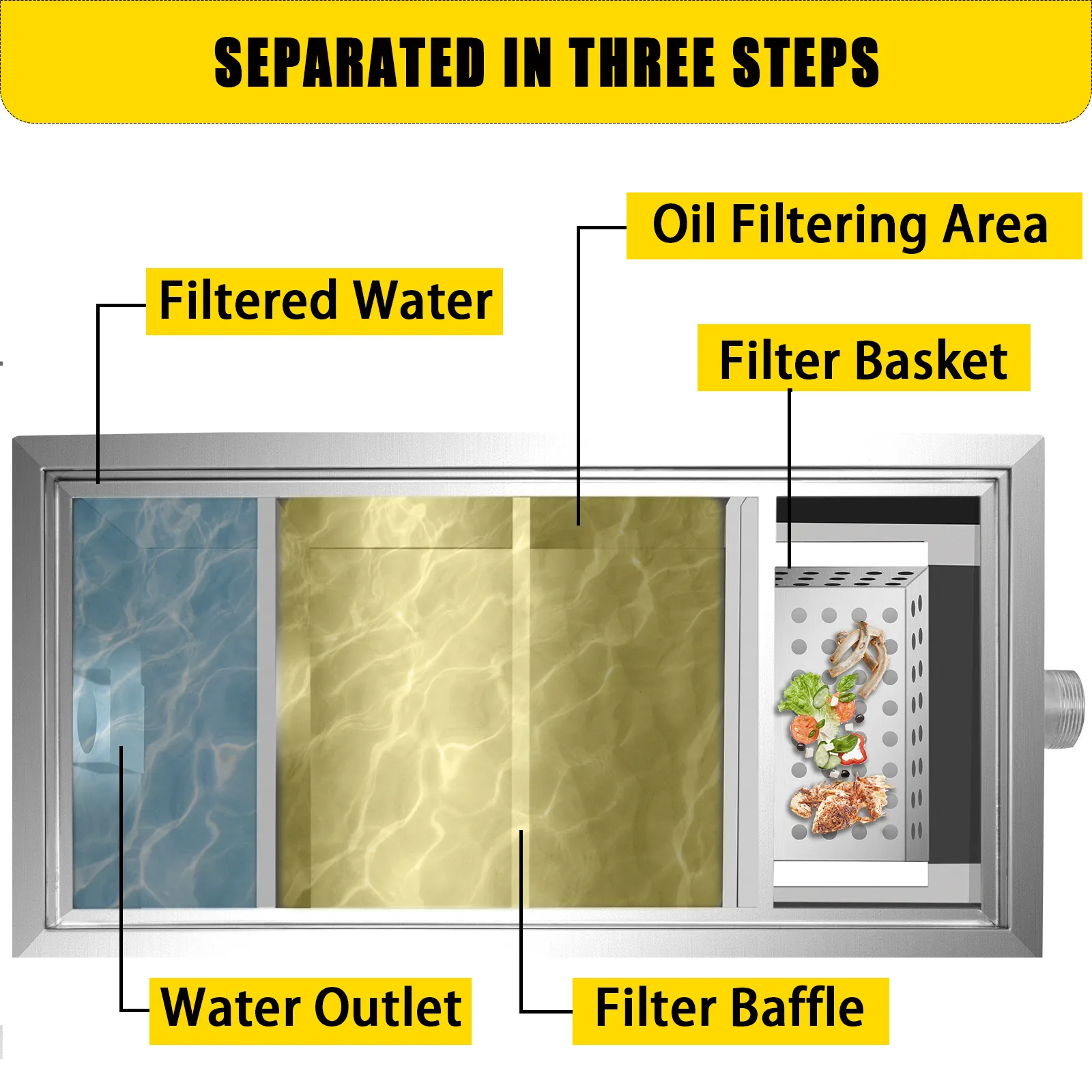 Trampa de grasa comercial VEVOR con canasta de filtro, deflector de filtro y salida de agua.