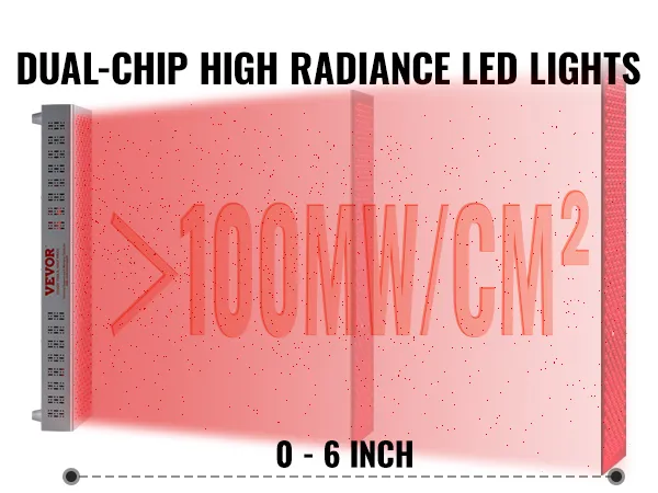 Panel de terapia de luz roja VEVOR con LED de doble chip que proporciona una radiación >100 mw/cm², en comparación con los LED de un solo chip.