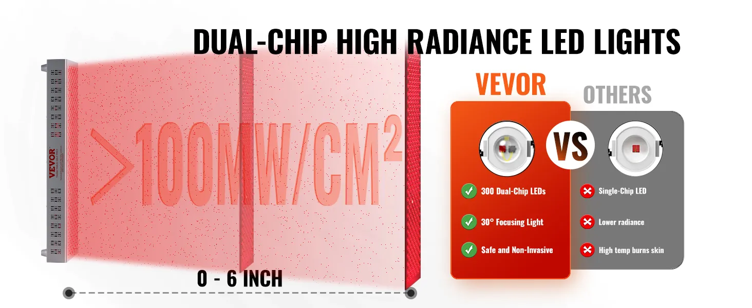VEVOR Red Light Therapy for Whole Body, 300 Dual-Chip LEDS, 10Hz/40Hz Pulse, 3 Timing Setting, Red 660nm & Near Infrared 850nm Light Therapy Panel for Pain Relief, Wound Healing, Skin Health, 300W