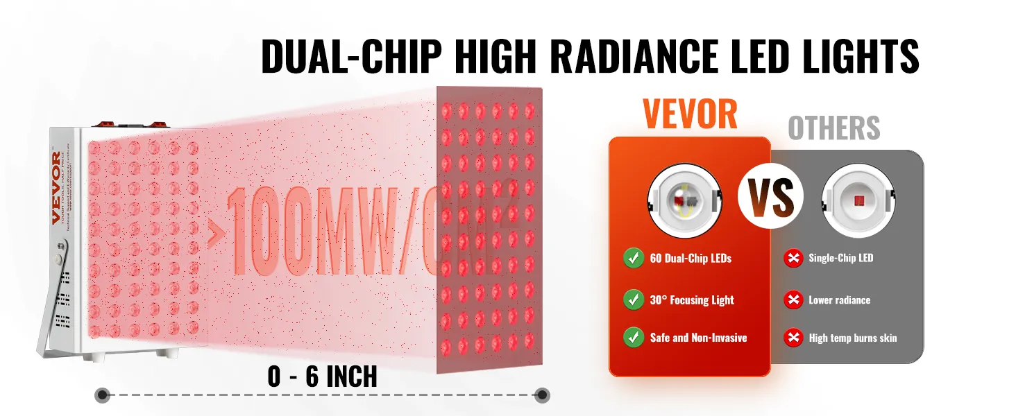 VEVOR Red Light Therapy for Body Face, 60 Dual-Chip LEDs, Red 660nm & Near Infrared 850nm Combo, High Power Red Light Therapy Panel for Recovery, Pain Relief, Wound Healing, Skin Health, 80W
