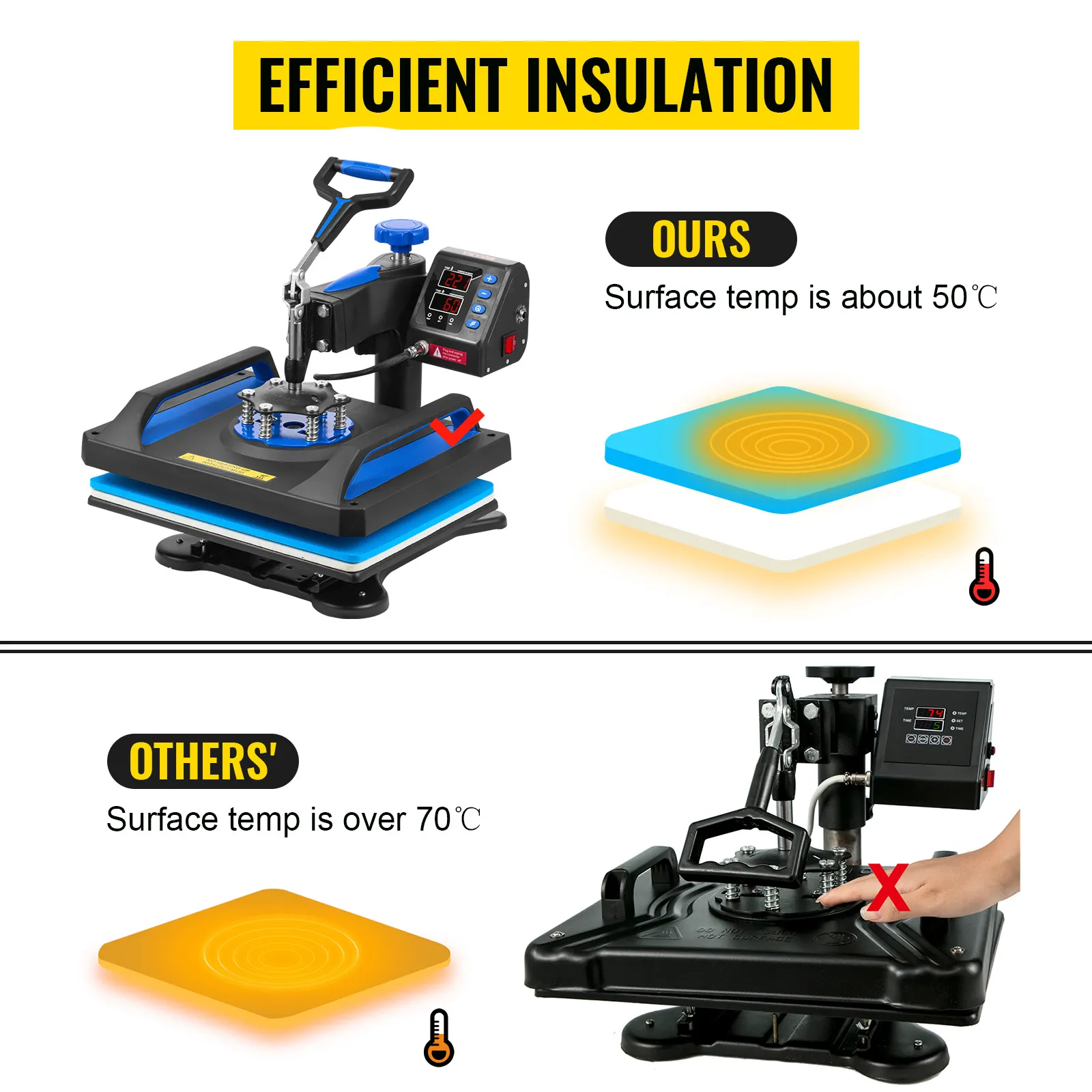Máquina de prensado térmico VEVOR que muestra un aislamiento eficiente con una temperatura de superficie más baja.