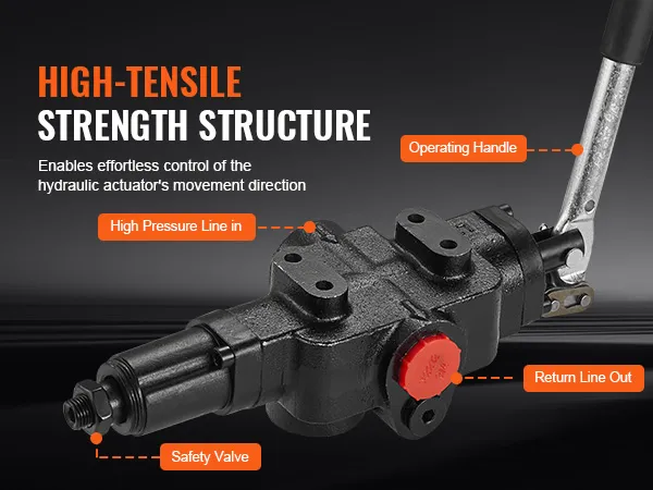 high-tensile strength structure of VEVOR hydraulic log splitter kit with labeled operating handle.