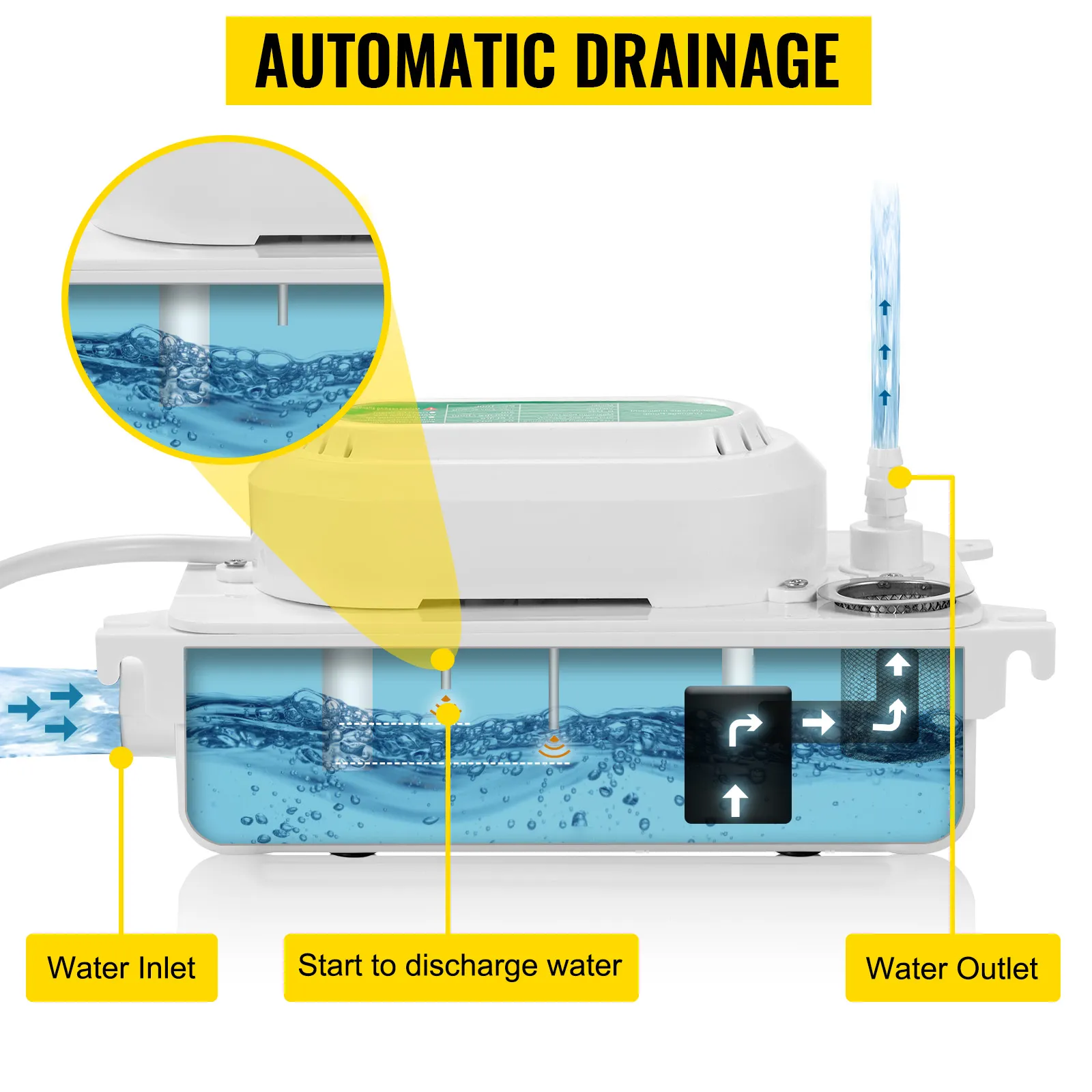 Bomba de condensado VEVOR que muestra drenaje automático con entrada y salida de agua etiquetadas.