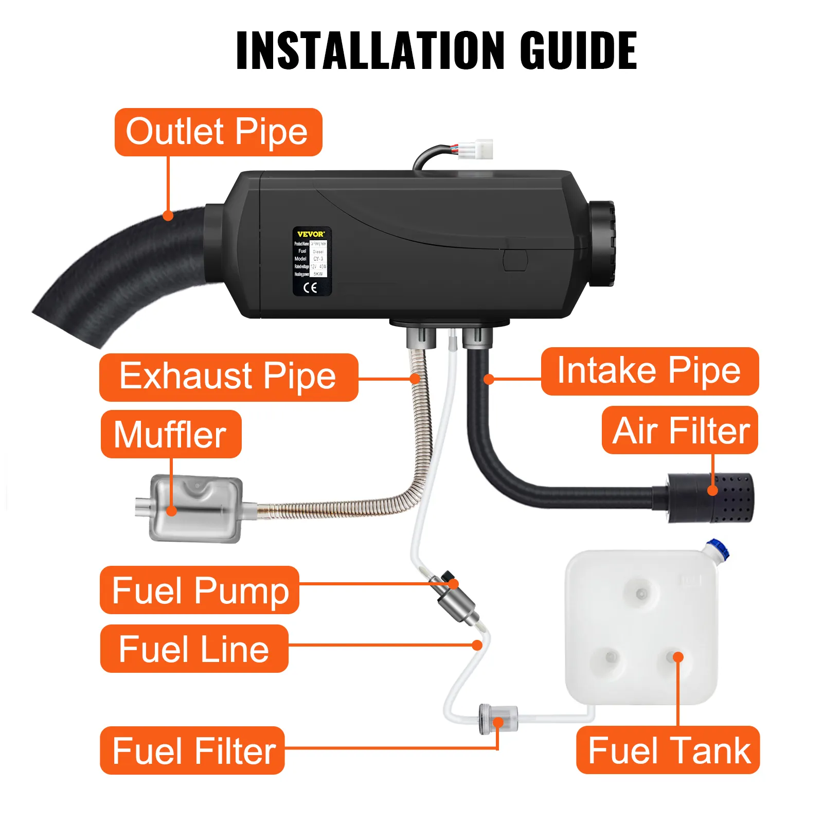 VEVOR 5kw diesel air heater installation guide with labeled parts: pipes, pump, filter, tank.