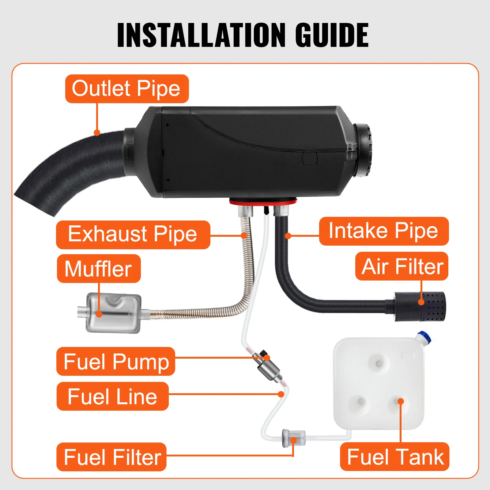 Installationsanleitung für 5-kW-Dieselheizung von VEVOR mit beschrifteten Rohren und Brennstoffkomponenten.
