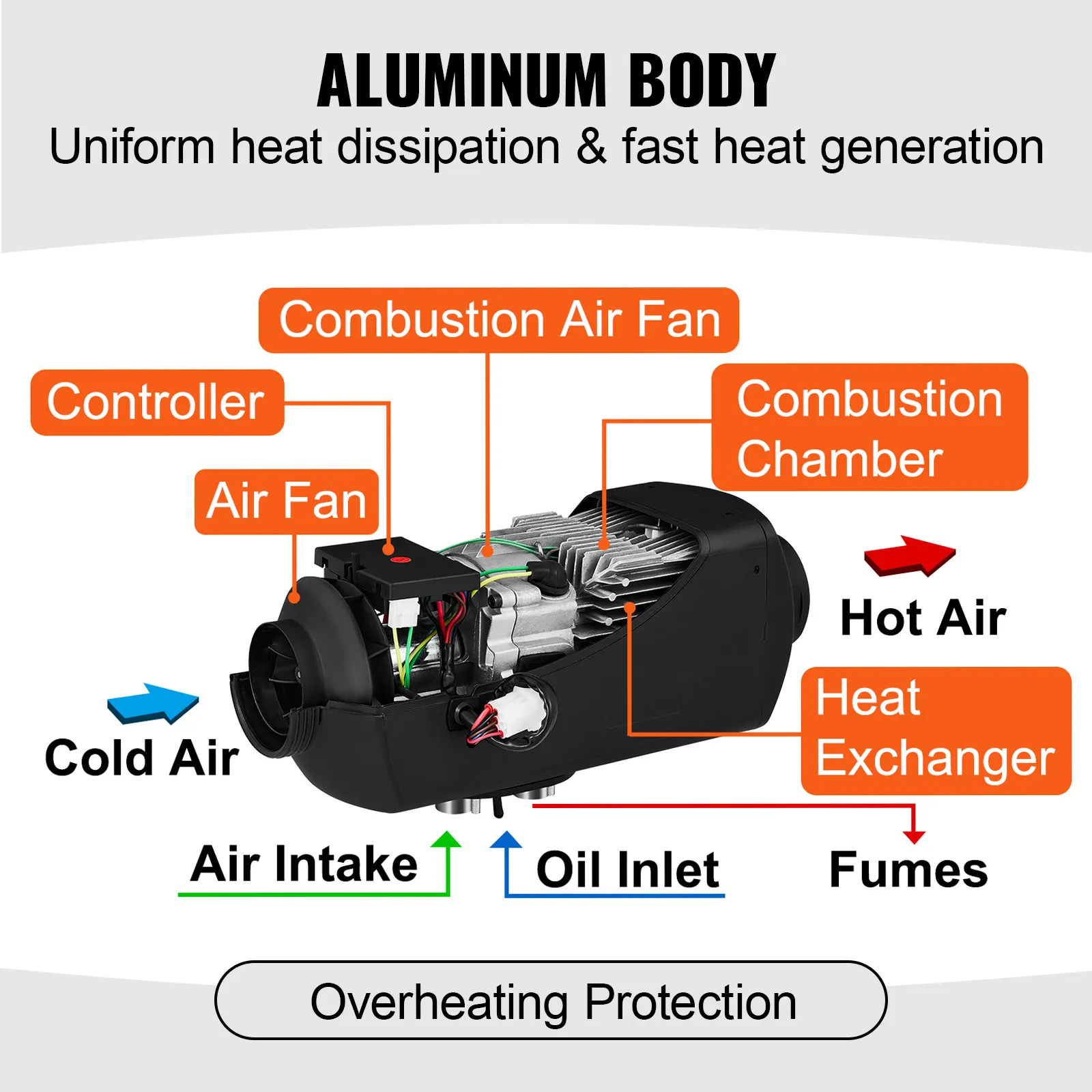 VEVOR dieselluchtverwarmer met componenten zoals luchtinlaat, verbrandingskamer en warmtewisselaar.